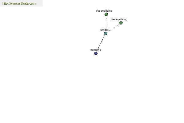 click for definition