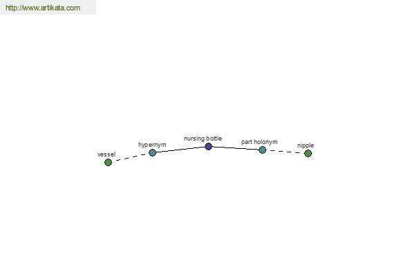 click for definition