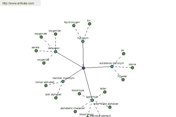 click for definition