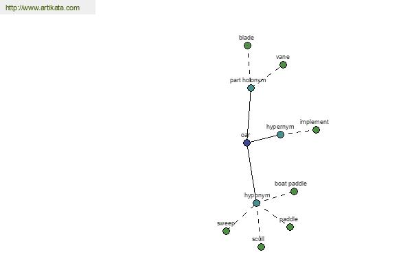 click for definition