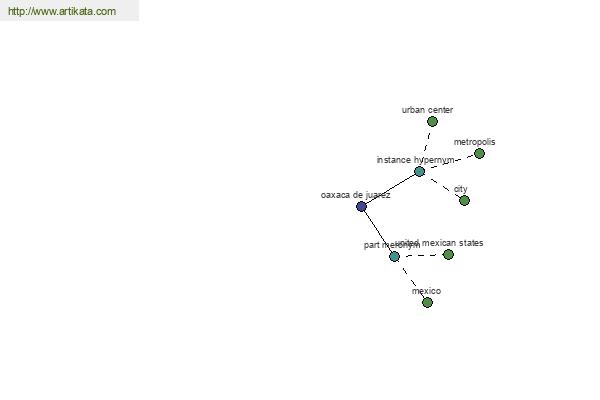 click for definition