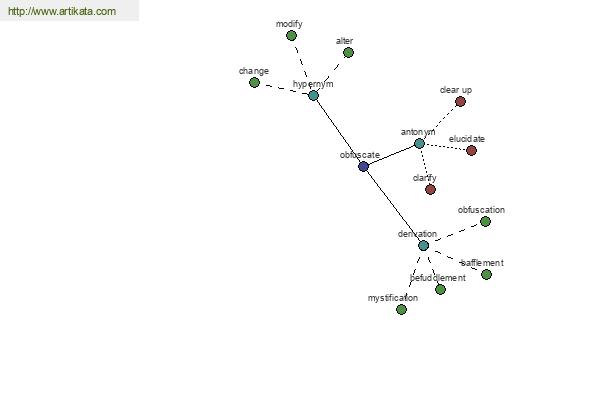 click for definition