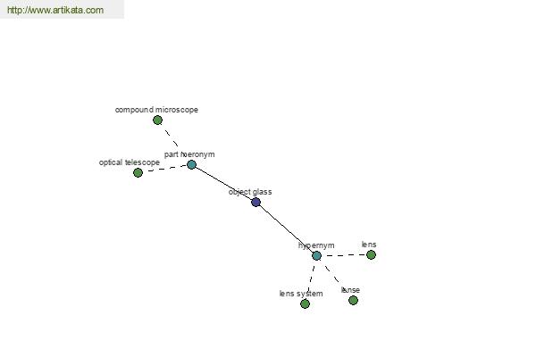 click for definition