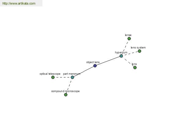 click for definition