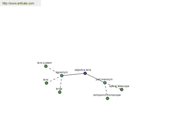 click for definition