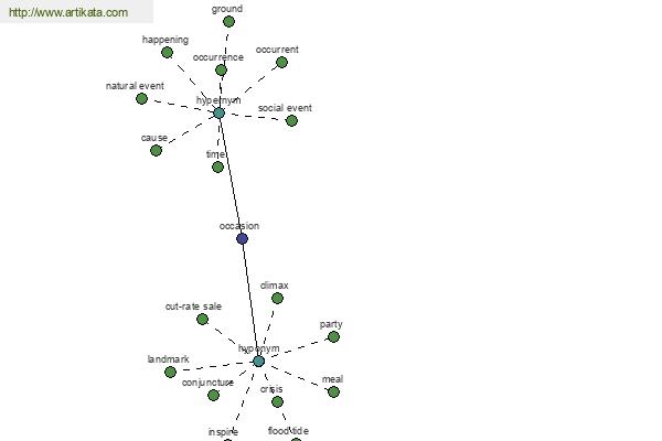 click for definition