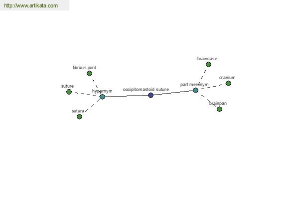 click for definition