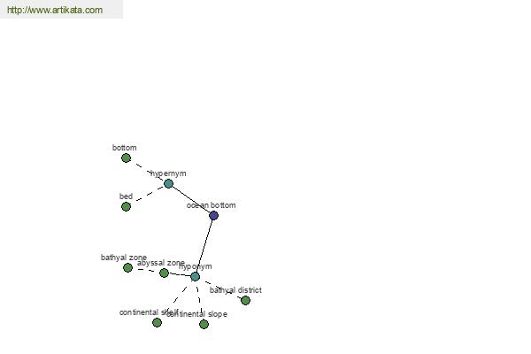click for definition