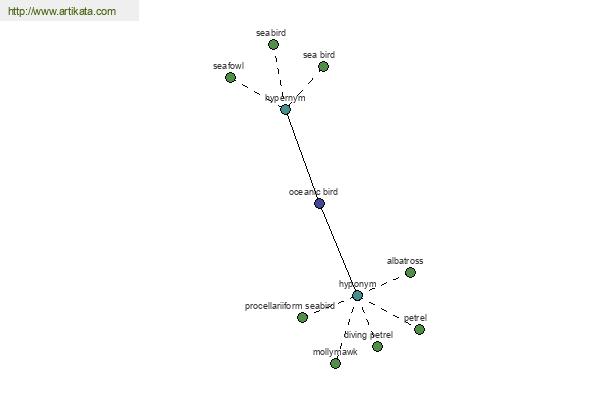 click for definition