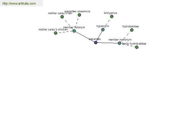 click for definition