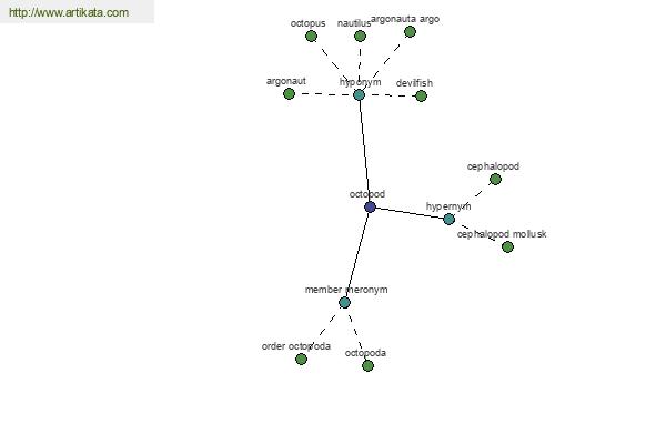 click for definition