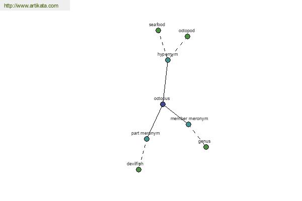 click for definition