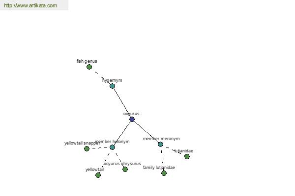 click for definition