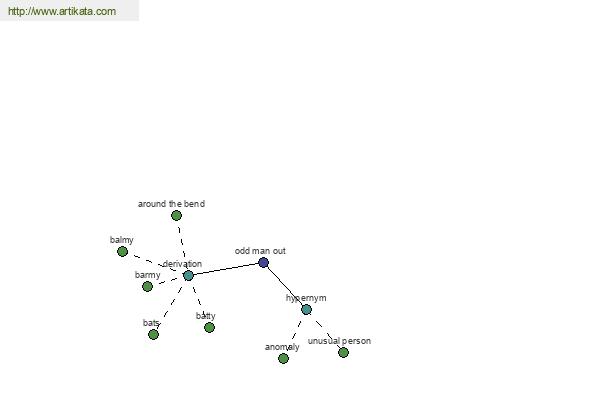 click for definition