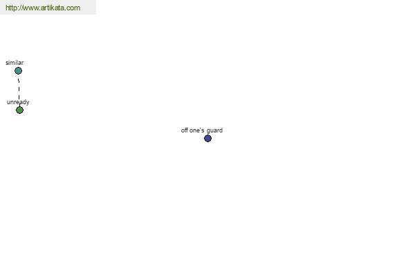 click for definition