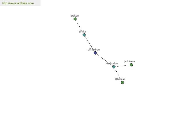 click for definition