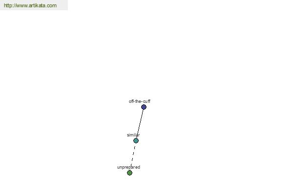 click for definition