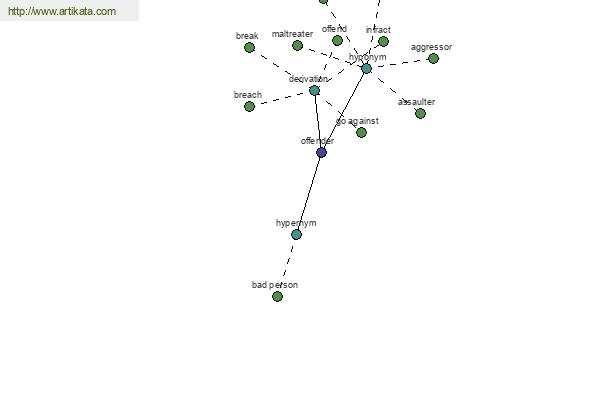 click for definition