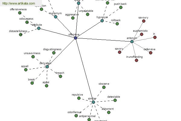 click for definition