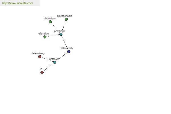 click for definition