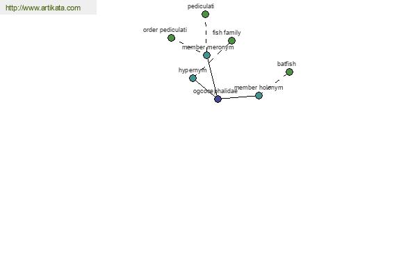 click for definition