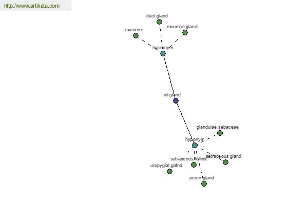 click for definition