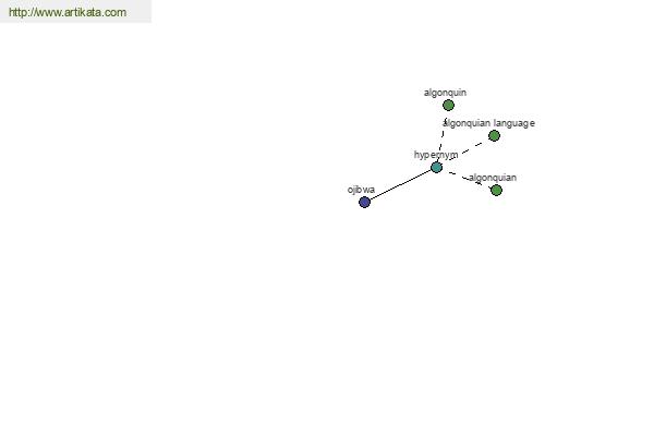 click for definition