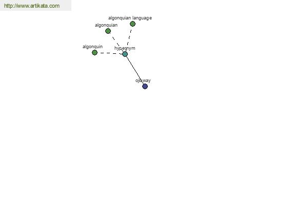 click for definition