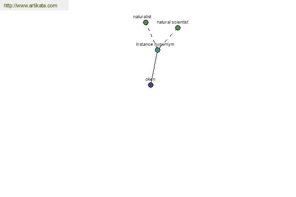 click for definition