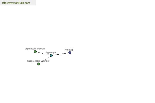 click for definition