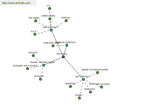 click for definition