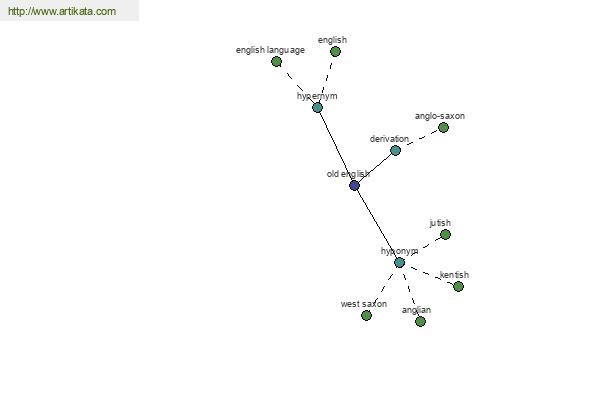 click for definition