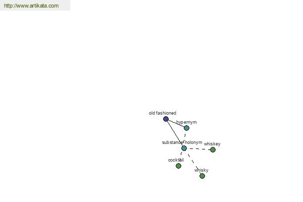 click for definition