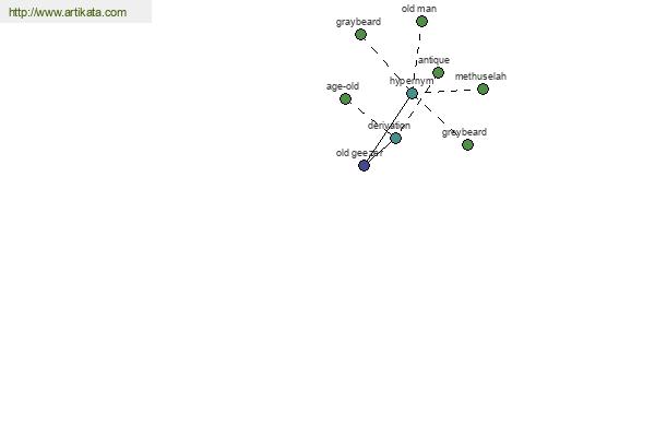 click for definition