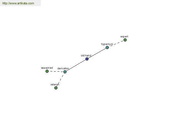 click for definition