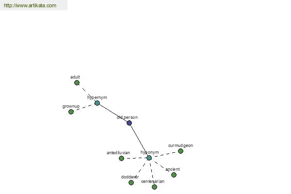 click for definition