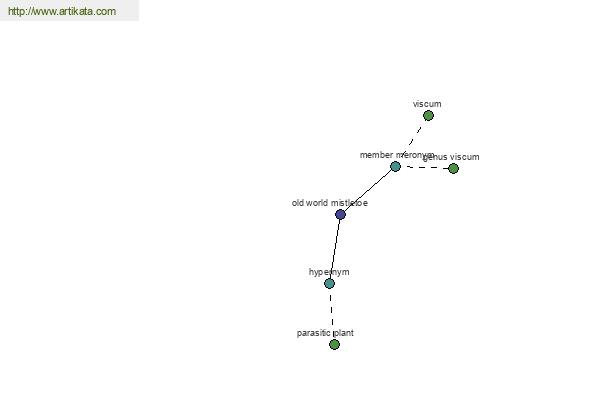 click for definition