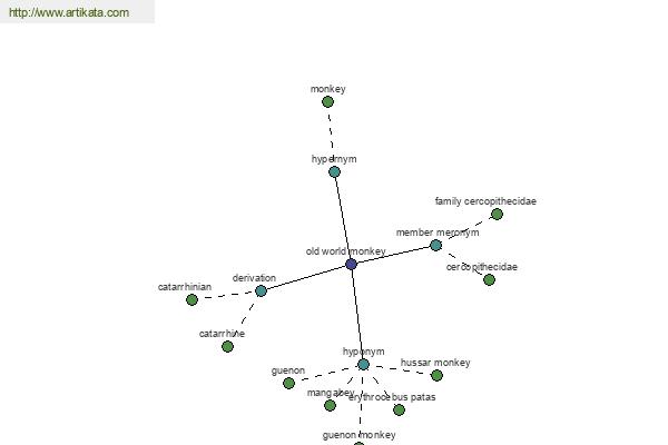 click for definition