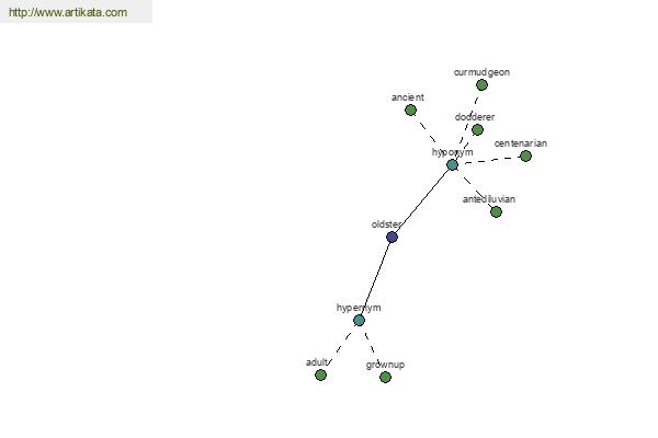 click for definition