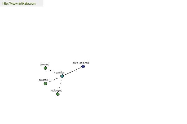 click for definition