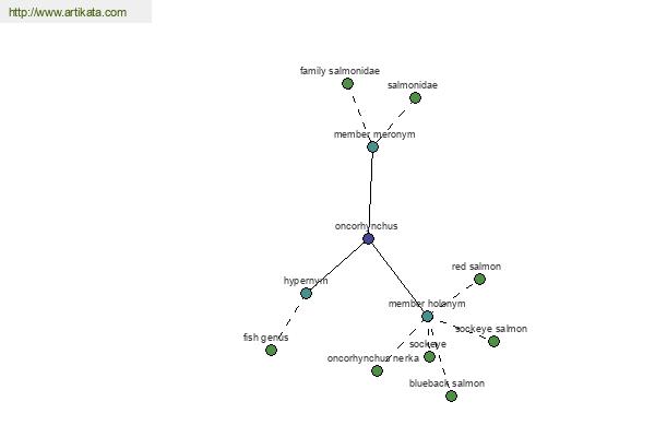 click for definition