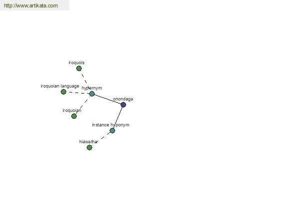 click for definition