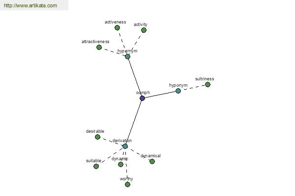 click for definition