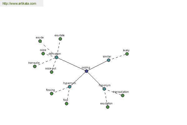 click for definition