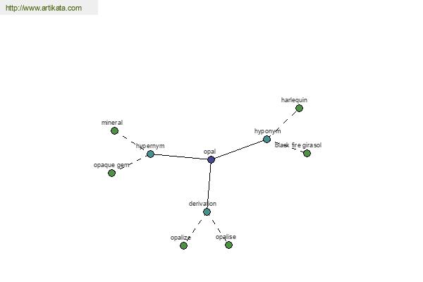 click for definition