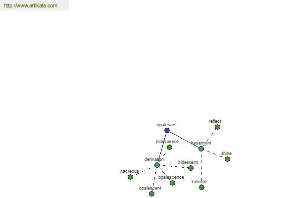 click for definition