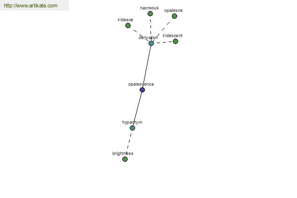 click for definition