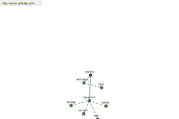 click for definition