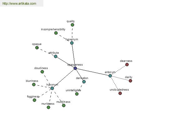 click for definition