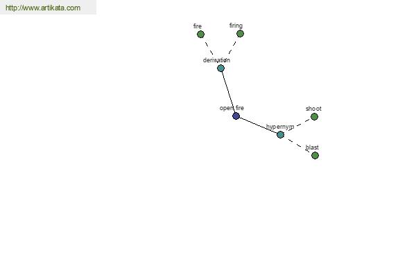 click for definition